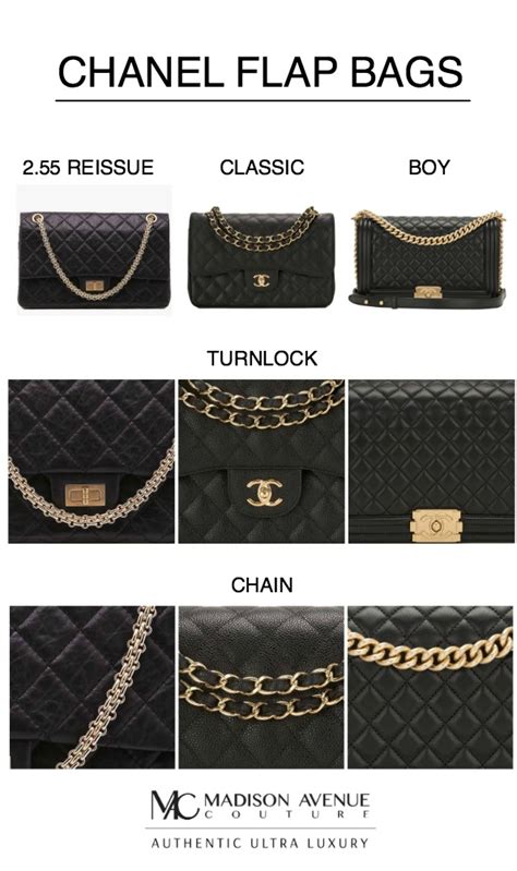 famous chanel bag|different types of chanel bags.